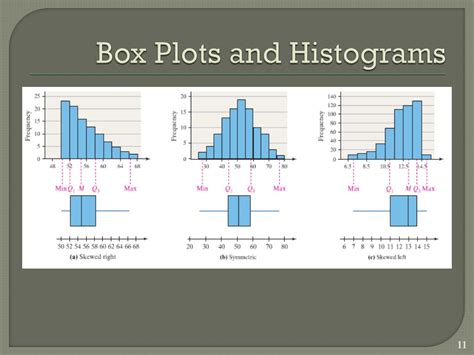 distribution shape histograms and box plots|box plot for dummies.